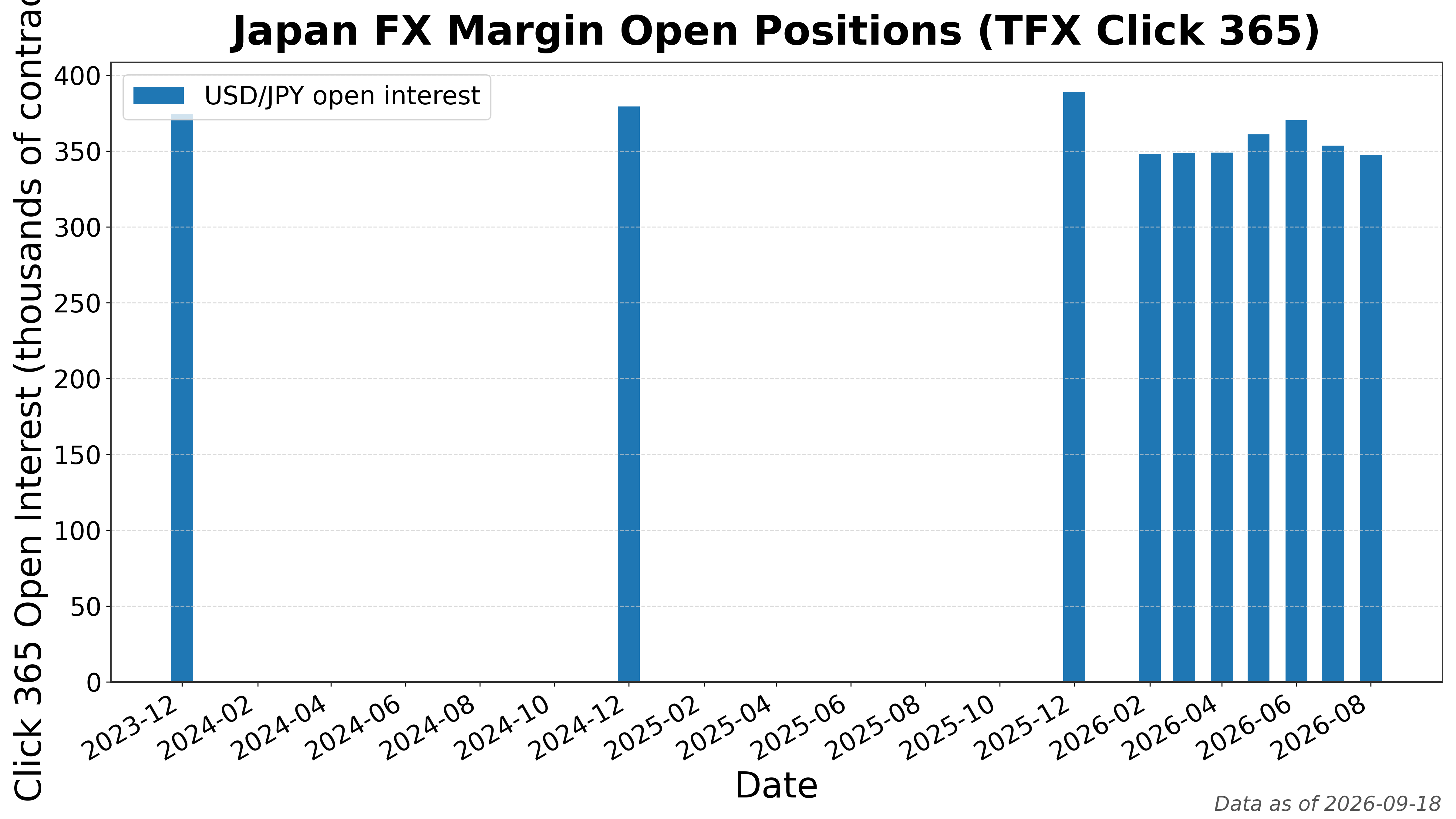 日本FX保证金